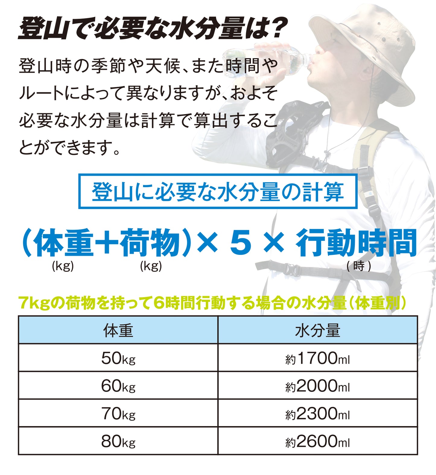 ペットボトル 水筒 登山 水分量
