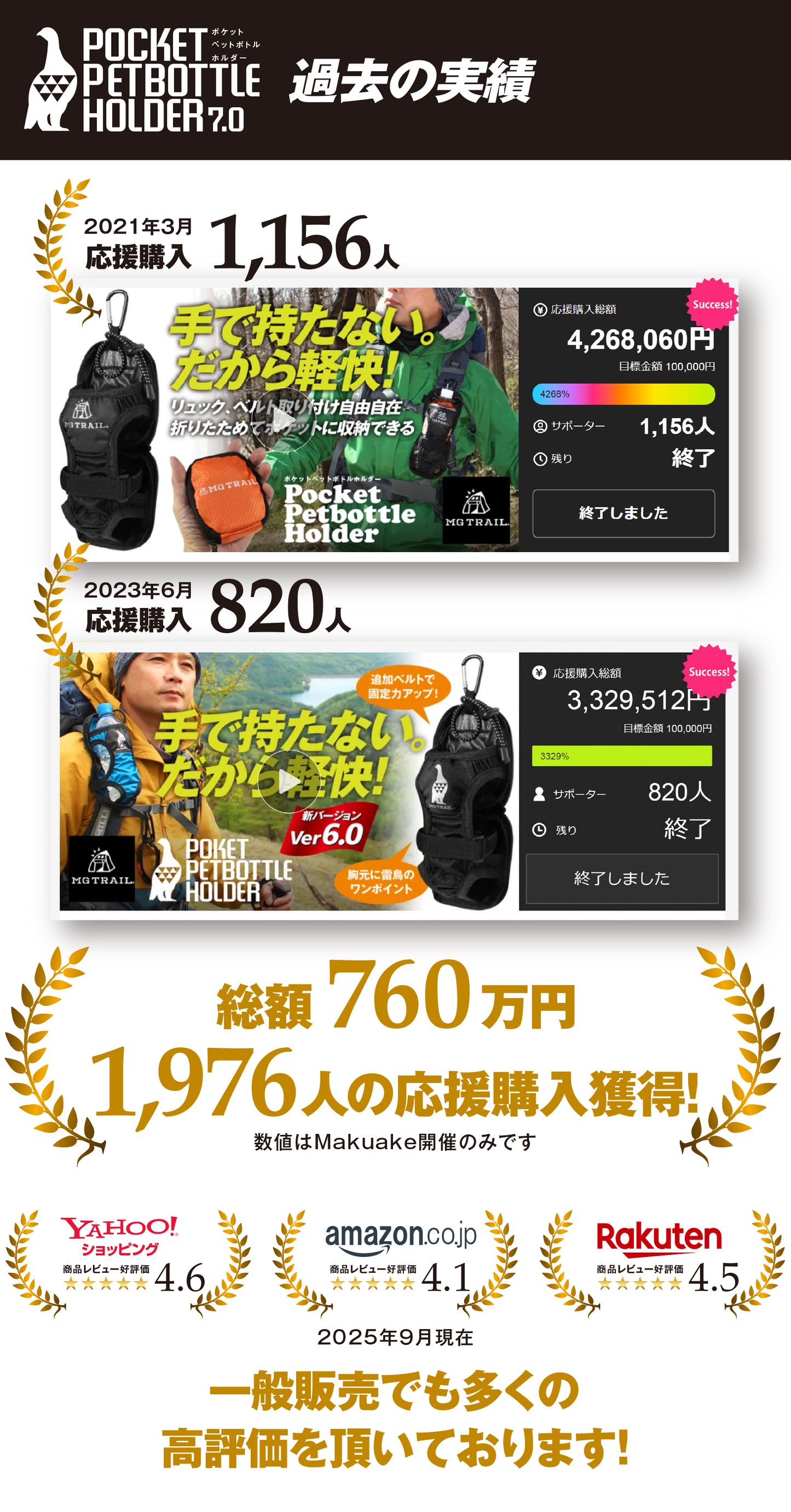 ペットボトルホルダー クラウドファンディング実績